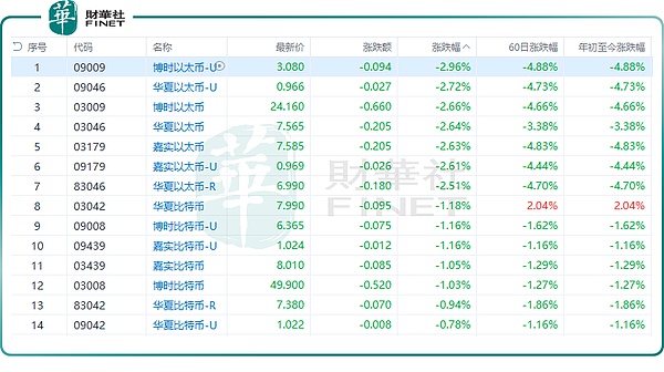 9月22日加密货币市场观察：耐心等待破局时机