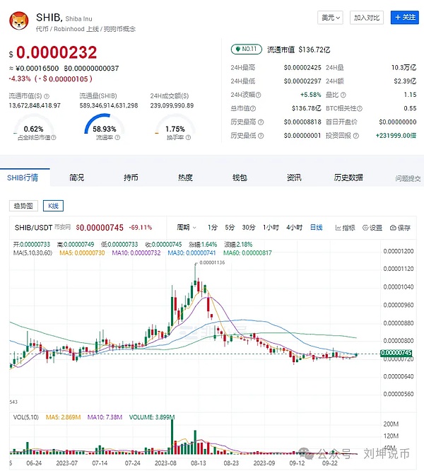 区块链行业一周风云录：政策收紧与资本狂欢的冰火两重天