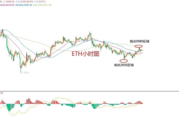 从零开始：用NFTScan API玩转Aptos NFT开发