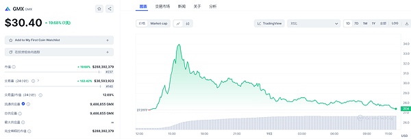当市场给你机会时，记得带上脑子