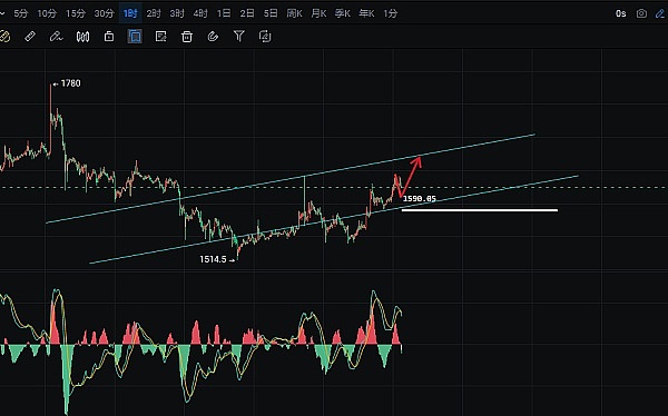 比特币与黄金：数字时代的新贵与老牌玩家的较量