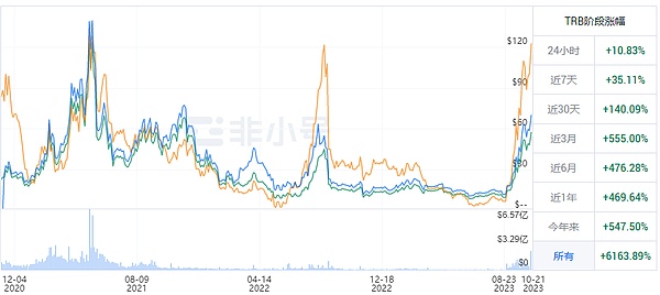 比特币生态迎来春天：DeFi、NFT与基础设施的狂欢盛宴