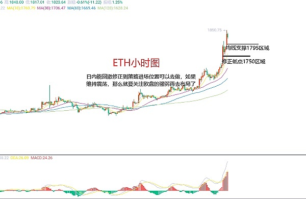 美联储释放降息信号，加密货币市场掀起惊涛骇浪