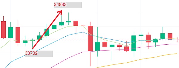 EDGE全球AI与Web3峰会：当科技遇见时尚的投资盛宴