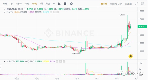 Farcaster：V神都在用的去中心化社交新宠，值得你关注吗？