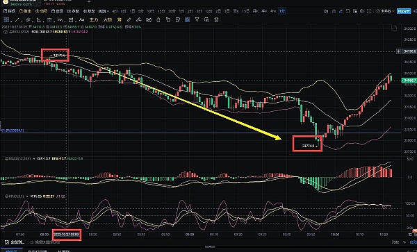 Web3融资风云录：5800万美金只是开始，这些项目正在重塑金融未来