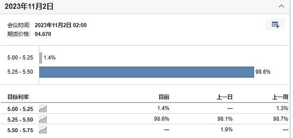 如何在加密货币市场挖掘下一个百倍币？这些关键指标你必须知道！