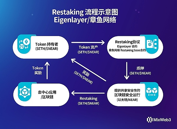 Axelar（AXL）：跨链赛道的新贵，能否复制DOT神话？