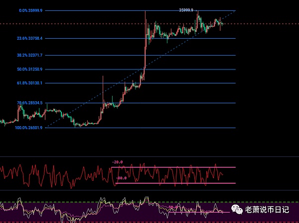 BitVM：比特币智能合约的革命性突破还是纸上谈兵？