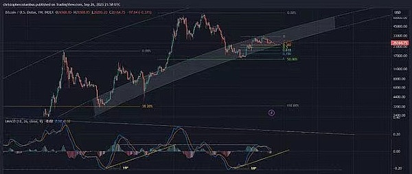 深夜行情暴走！比特币冲击4.5万大关后的操盘手记