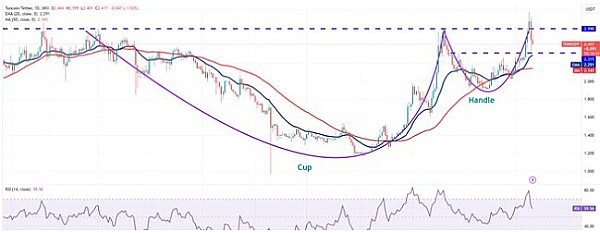 以太坊的诡异舞步：11月16日行情深度解析