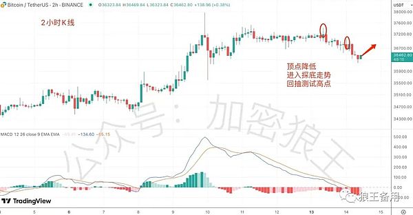 HIFI代币疯狂逆袭！Upbit平台交易量杀入前五强