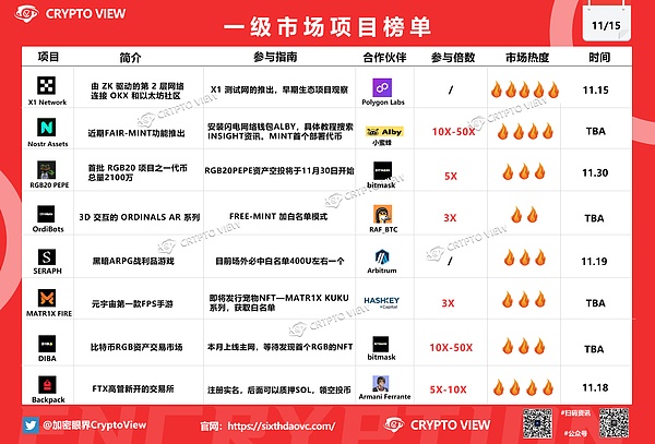揭秘币安合约套利密码：小市值币种竟是庄家提款机？