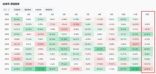 深度对话：Coinbase财报背后的危机与转机