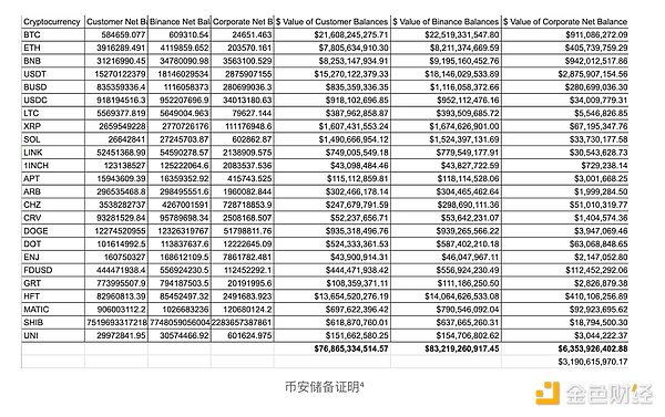 比特币投资者：熬过眼前的风暴，静待2024年的彩虹
