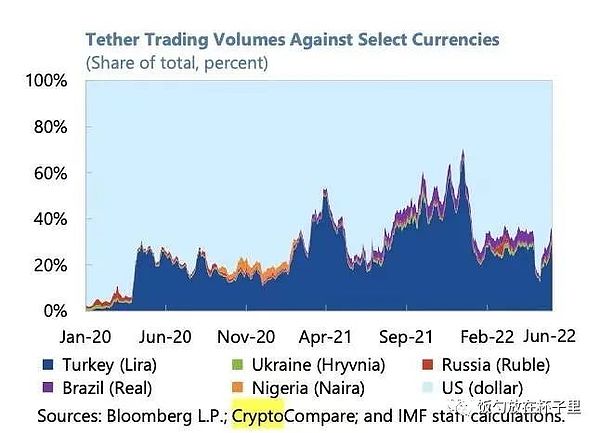 主流币种普遍回调，XRP成例外