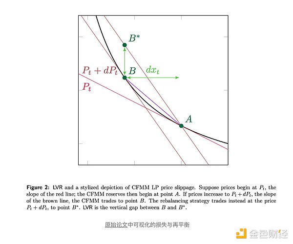 稳定币：数字金融革命中的黑马选手