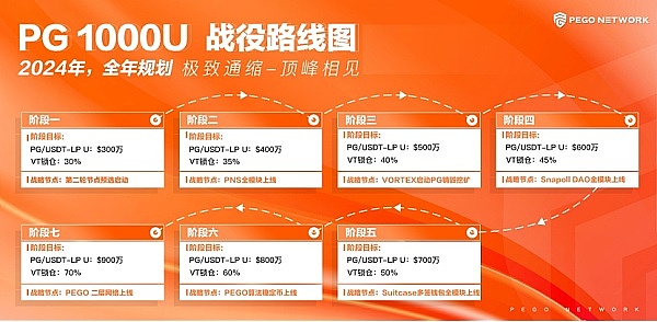 今日重磅：以太坊ETF质押迈出重要一步，美国政府竟1美元白菜价采购ChatGPT