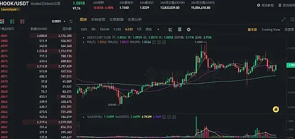 狗狗币又火了！11%暴涨背后的秘密，1美元梦想还远吗？
