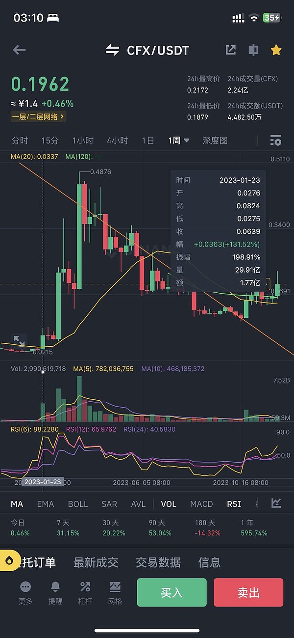 12月2日比特币行情：风暴前的宁静还是下跌的前奏？