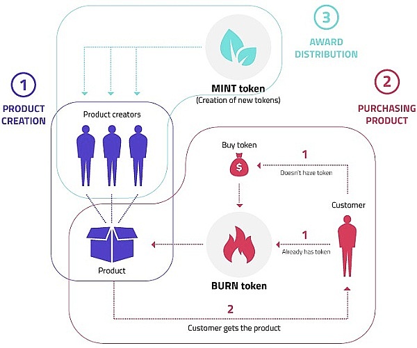 BlockFi破产案迎来曙光：客户终于要拿回钱了