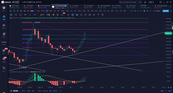 从NFT收藏家到Web3基建观察：我与Immutble X的那些年