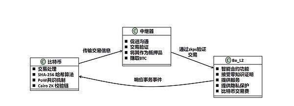 区块链生态构建新思路：解读两点一线战略的深层逻辑