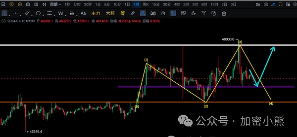 ChainStar：让数字资产交易不再高不可攀