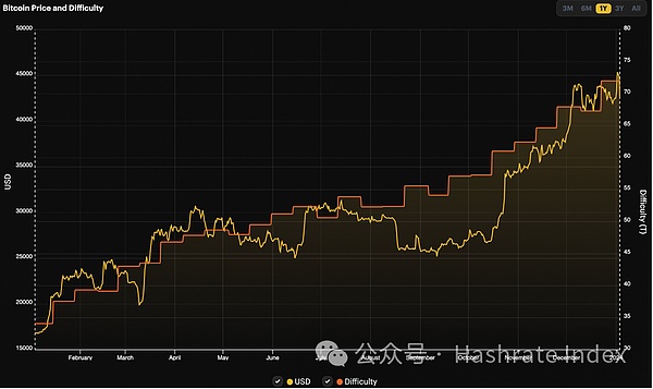 比特币暴涨背后：ETF预期能否撑起一场真正的牛市？