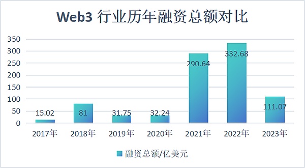 当我们在谈论比特币Layer2时，到底在说什么？
