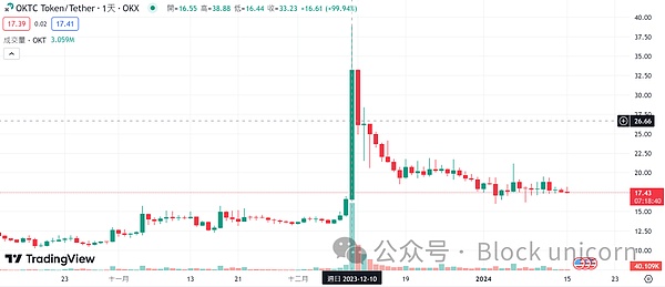 全链游戏：是下一个风口还是镜花水月？