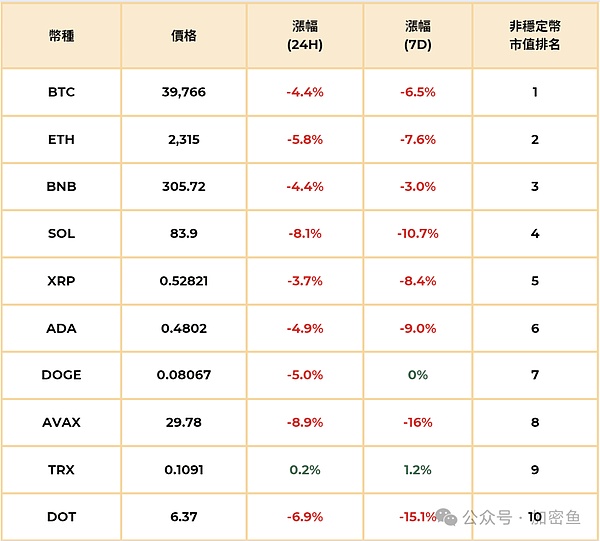 Eclipse主网上线倒计时：Zepoch节点持有者能否搭上空投顺风车？