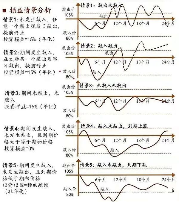 现实资产上链革命：RWA DAO开启Web3新纪元