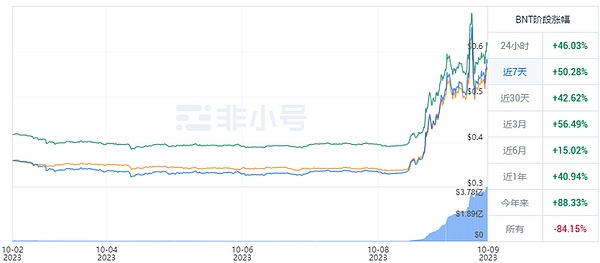 Web3时代：加密货币正在经历的深刻变革
