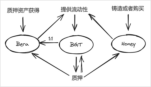 钱包行业大乱斗：行业大佬的生存之道