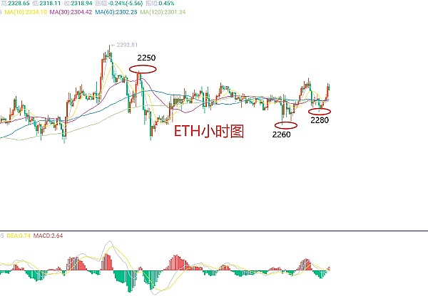 NFT DApp：打开数字收藏品世界的神奇钥匙