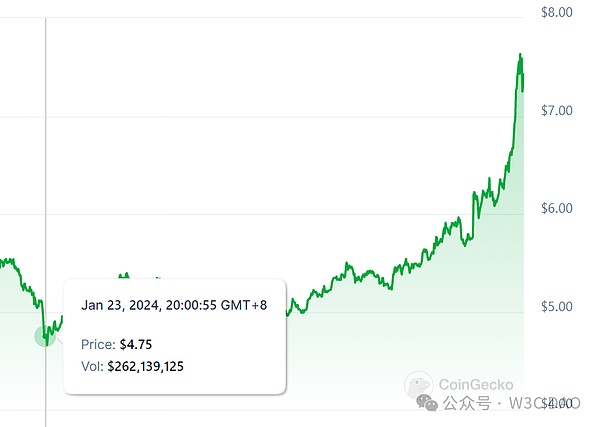 15万用户见证：Doubler如何逆袭熊市的秘密