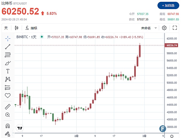 货币轮回：比特币能否终结法币的宿命？