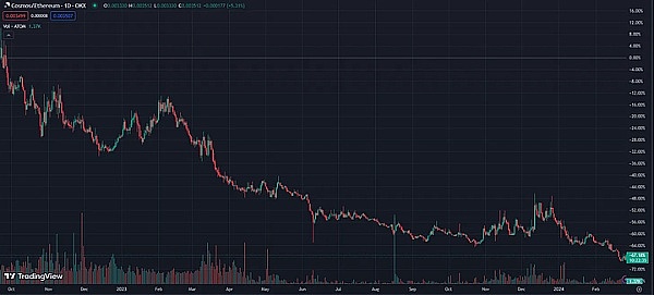 牛市狂欢！看我如何精准抓住BTC和ETH暴涨行情