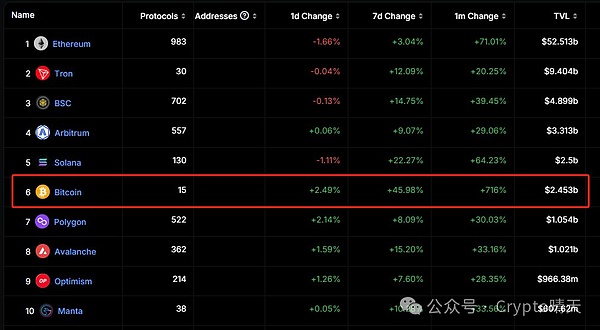 当梦想照不进现实：比特币ETF可能面临的尴尬处境