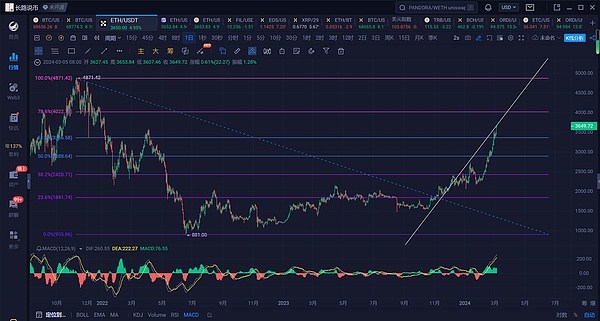 TRC20-USDT发行量突破438亿：波场网络如何成就稳定币霸主地位
