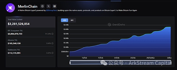 DNT暴涨13.72%后，这波行情还能持续多久？