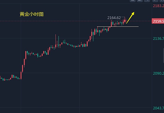 Layer 2战场硝烟四起：Arbitrum豪掷4200万美元收买人心