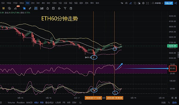 当华尔街遇上比特币：现货ETF会如何改写加密市场格局？
