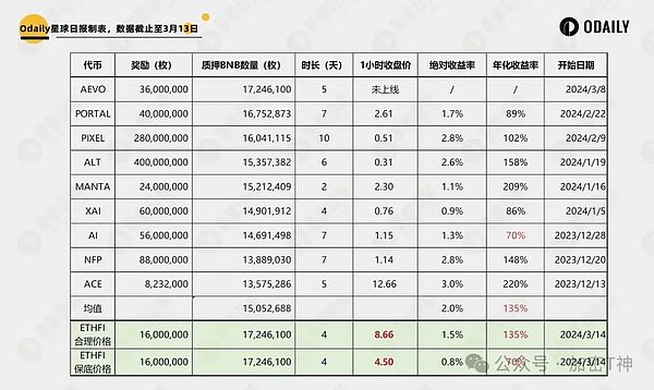 Linea与Layer3强强联手：不容错过的Web3红利机会