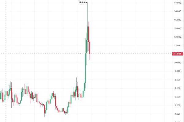 GCW链界智选：一场改变游戏规则的区块链革命