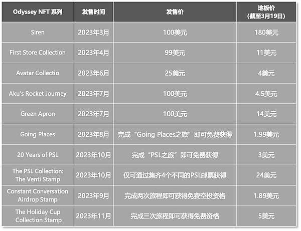 Uphold真会玩！用真金白银为XRP持有者发福利