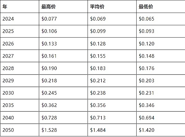 9月26日区块链早报：香港监管风暴将至，政府停摆或重创加密法案