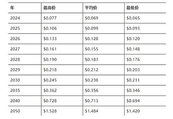 美联储9月降息悬疑：币圈将何去何从？