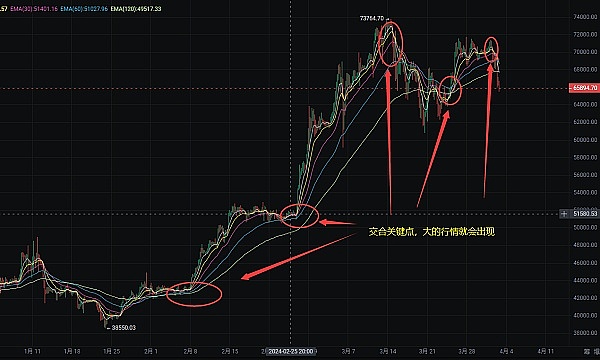 加密市场是否在等待一场大清洗才能重拾活力？